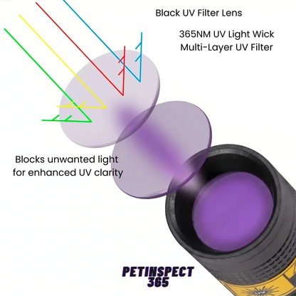 PetInspect 365 - Pet Urine Stain Detection UV Blacklight + FREE SHIPPING!